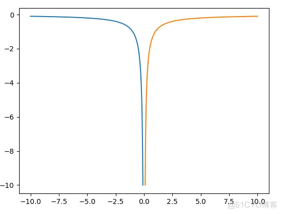 Tensorflow/Keras、Pytorch 杂记_tensorflow_06